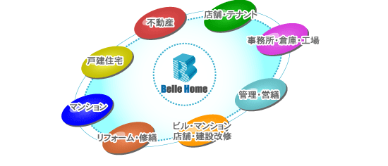 コンセプト図