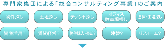 専門家集団による「総合コンサルティング事業」のご案内